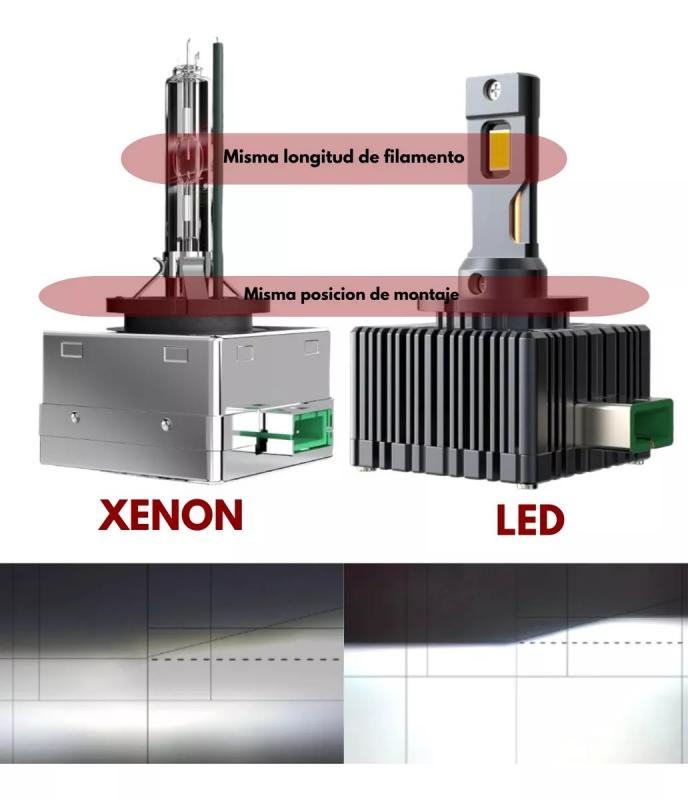 Imagen ilustrativa de D1S LED